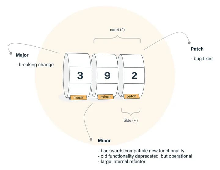 semantic versioning